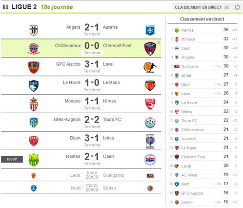 french ligue 2 soccerway